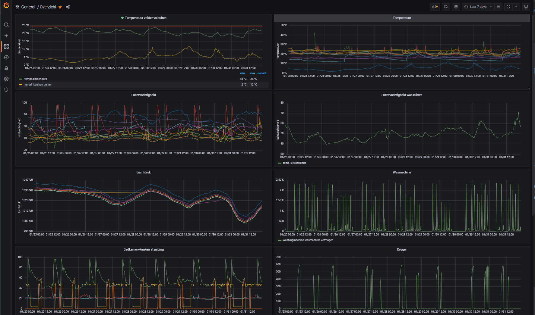 Grafana