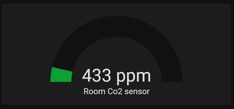 Home Assistant Gauge