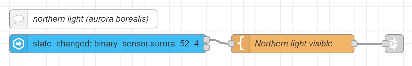 aurora Node-RED flow alert