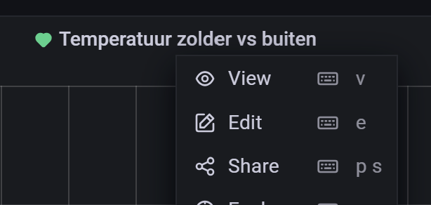 Grafana Share graph