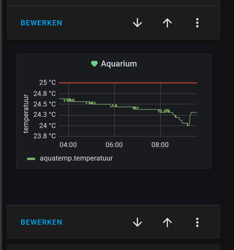 Grafana as dashboard card