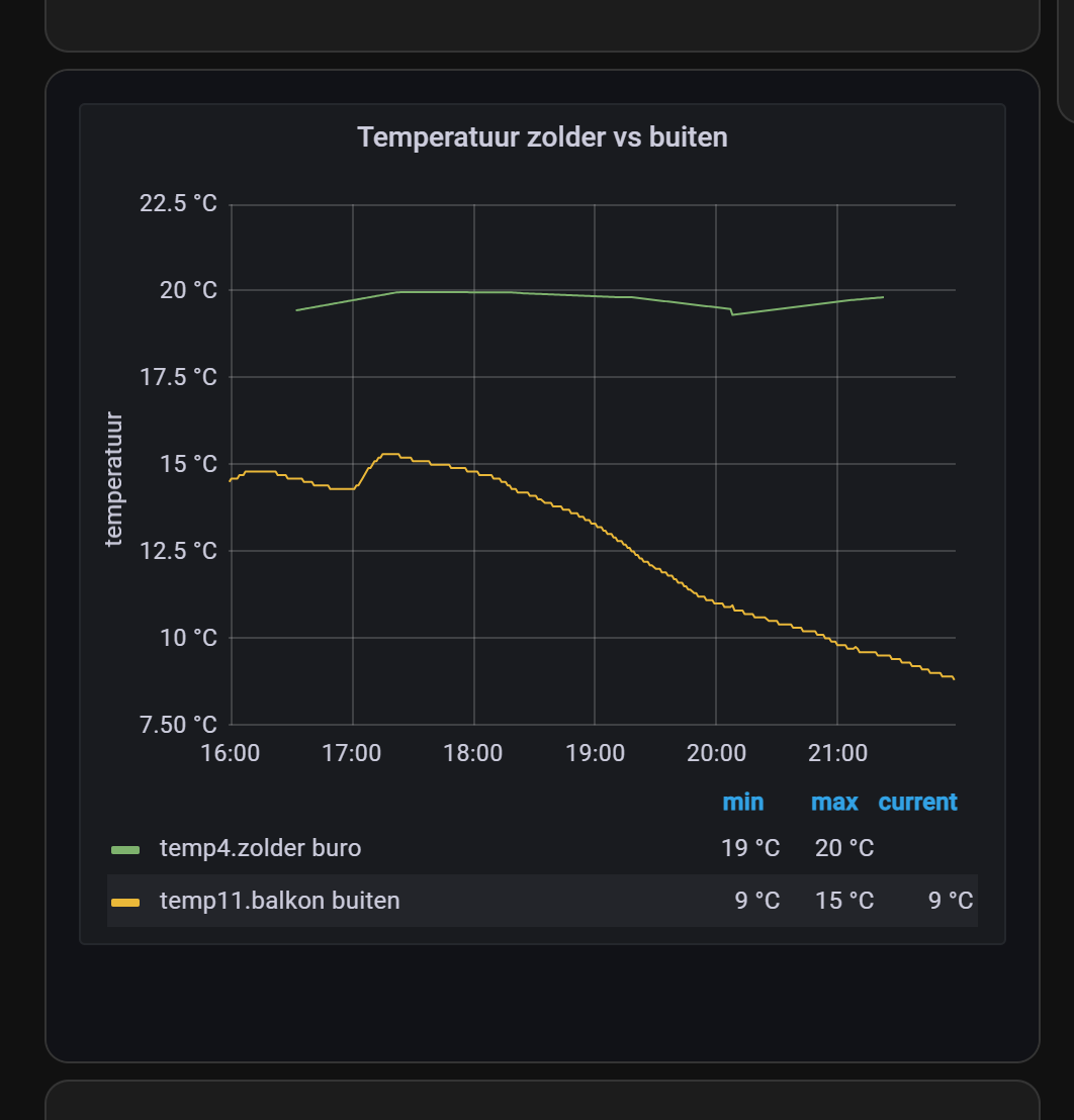 Grafana integration in Home Assistant