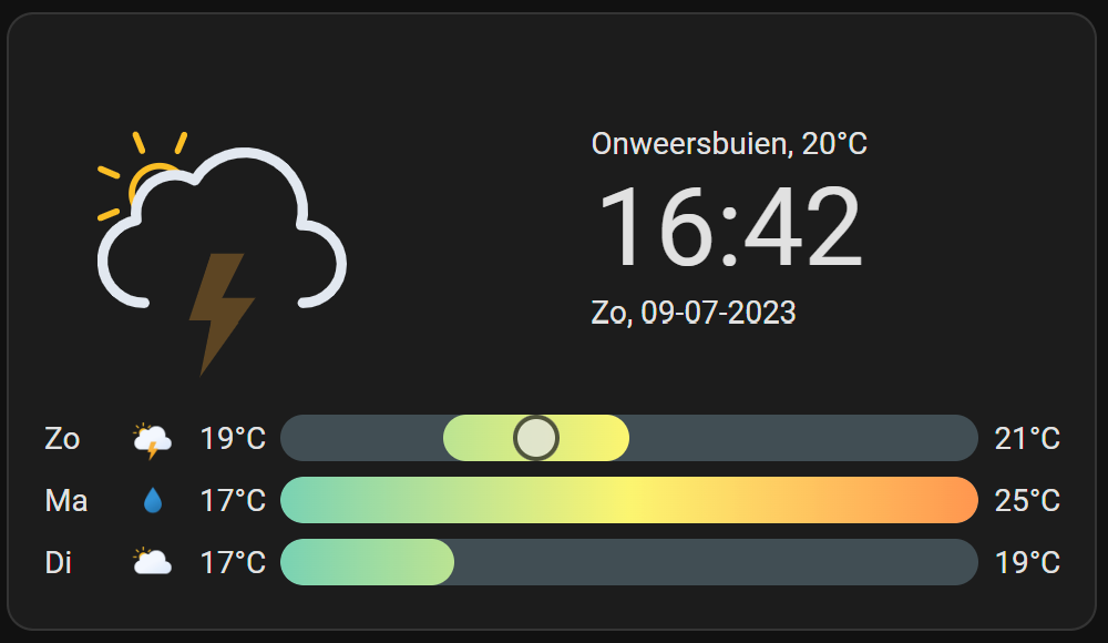 Animated weather predictions with clock-weather-card