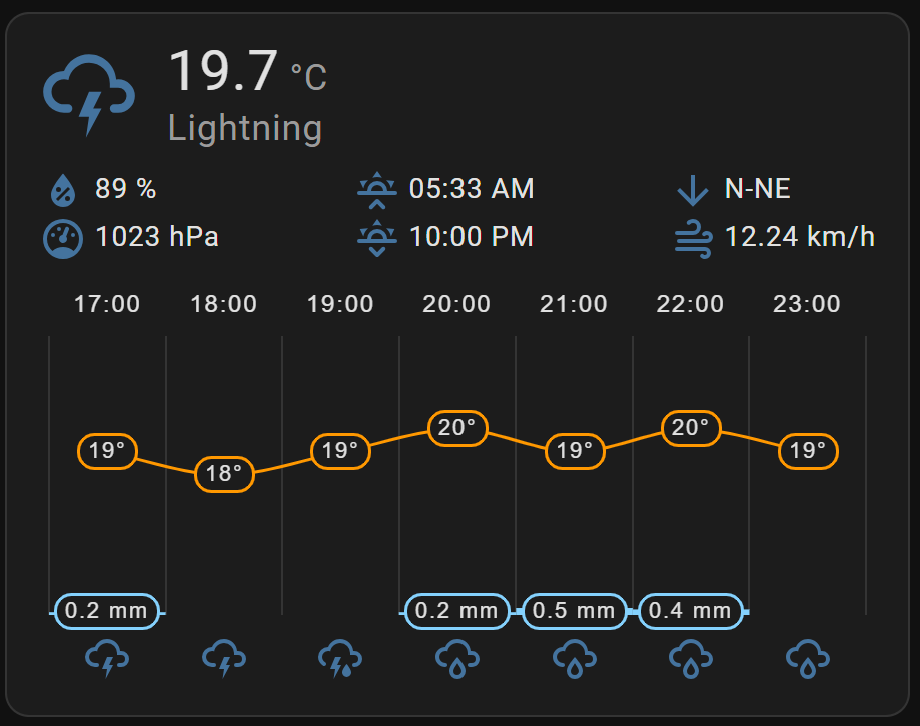 Weather predictions with weather-chart-card