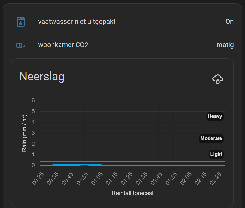 conditional visible