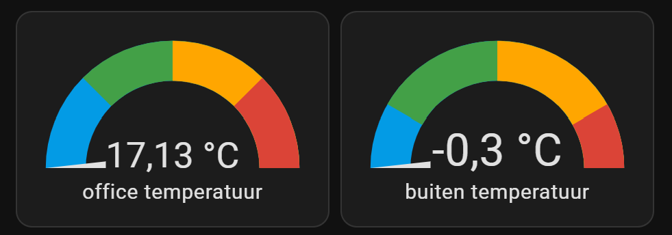 2 gauges