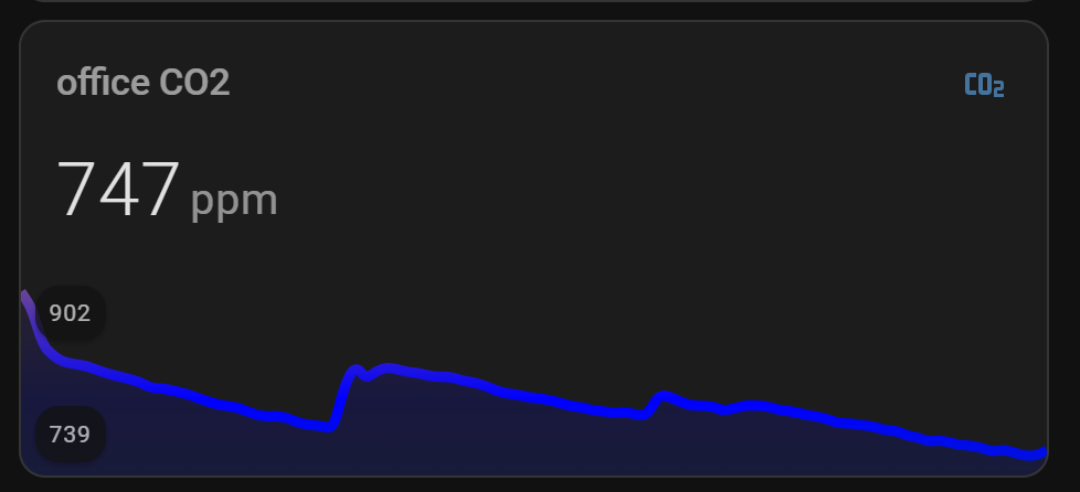 CO2 graph