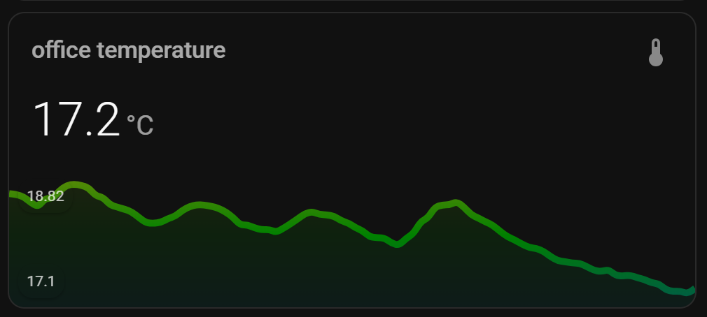 temperature graph