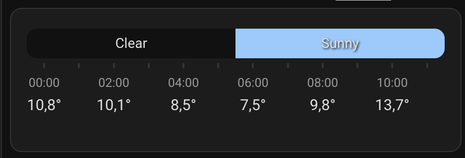 Hourly Weather Card Home Assistant card