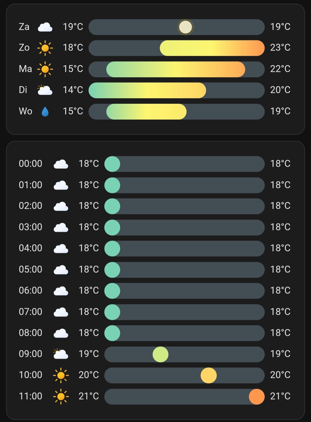 clock-weather-card per hour