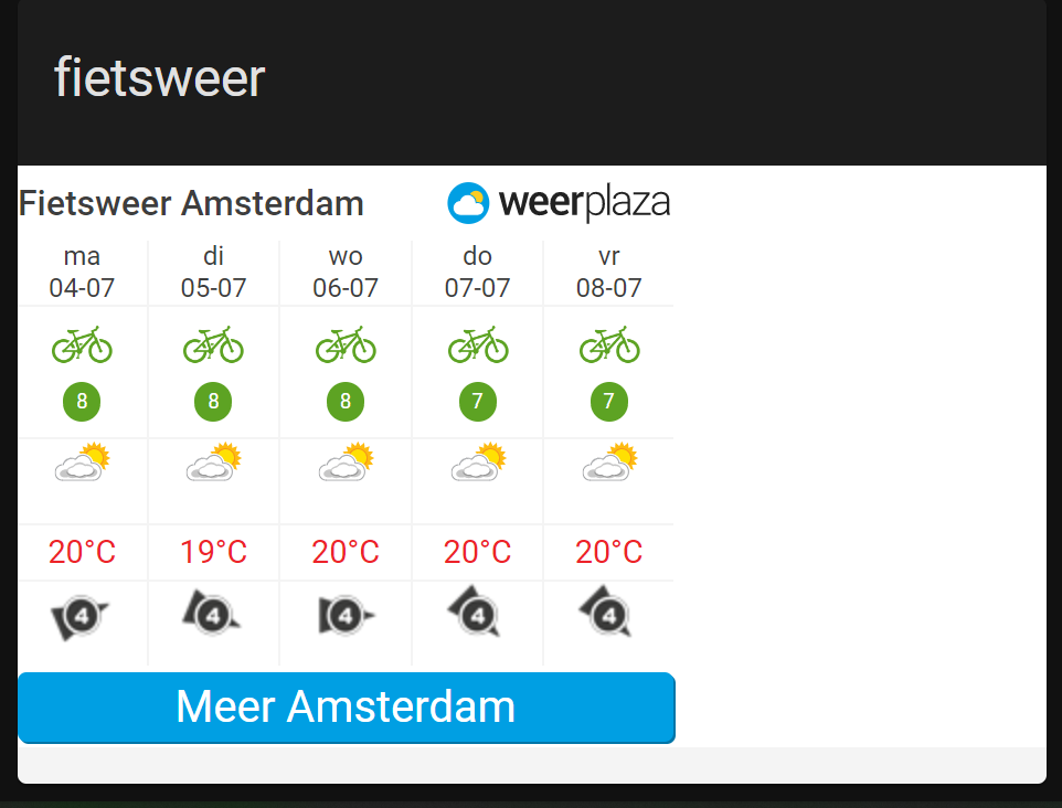 Weather score