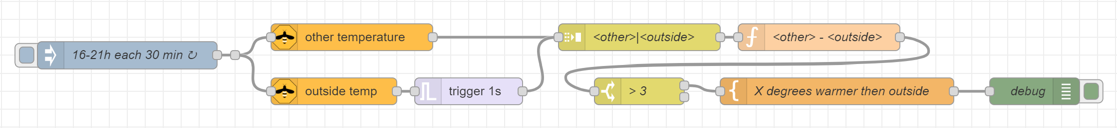 Node-RED flow