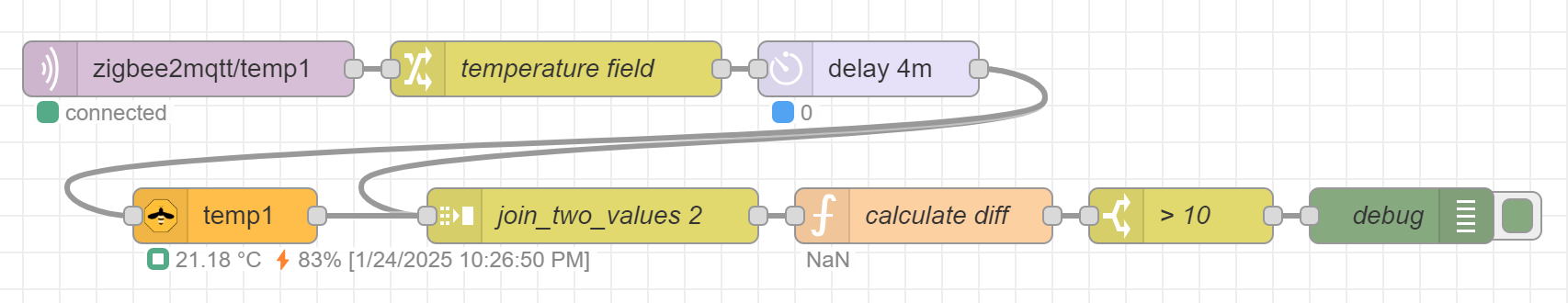 Node-RED flow