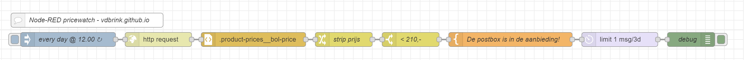 Node-RED flow