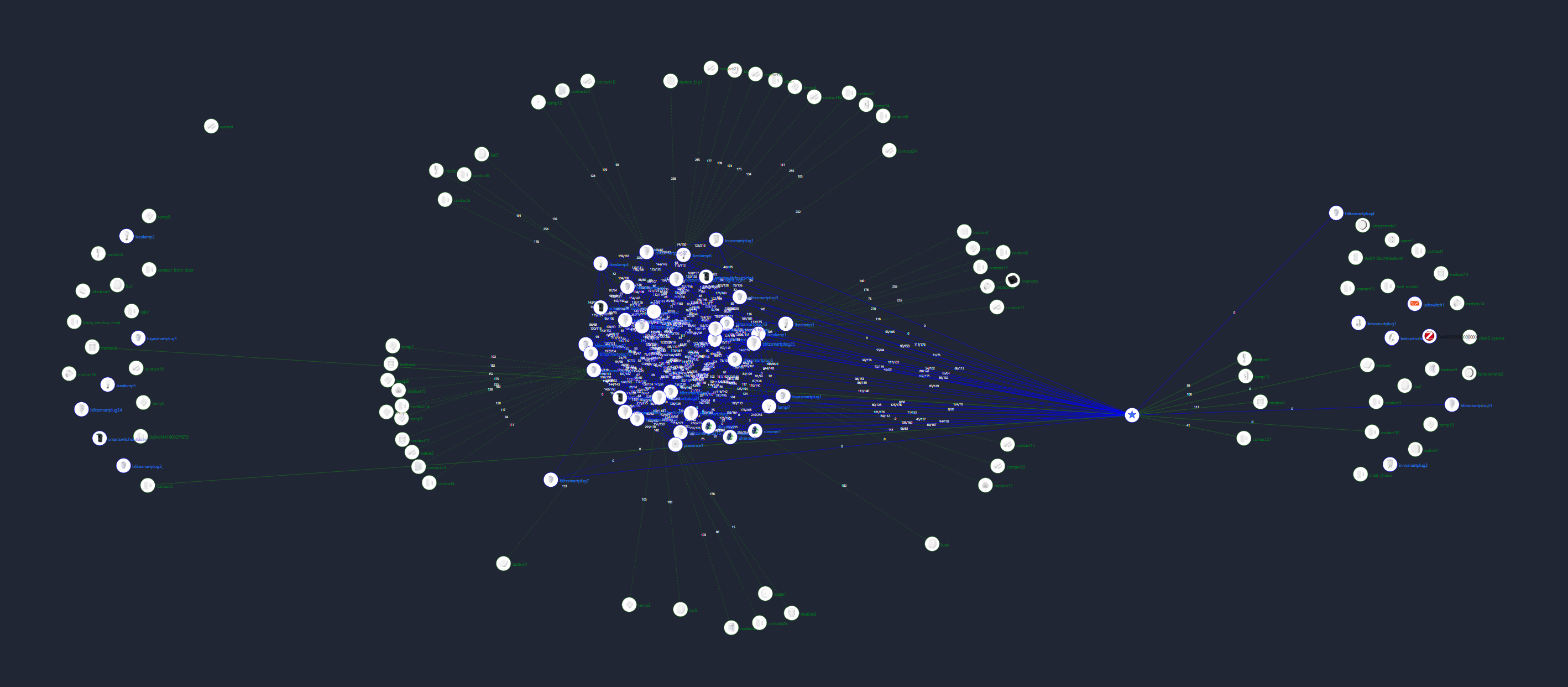 Zigbee mesh network